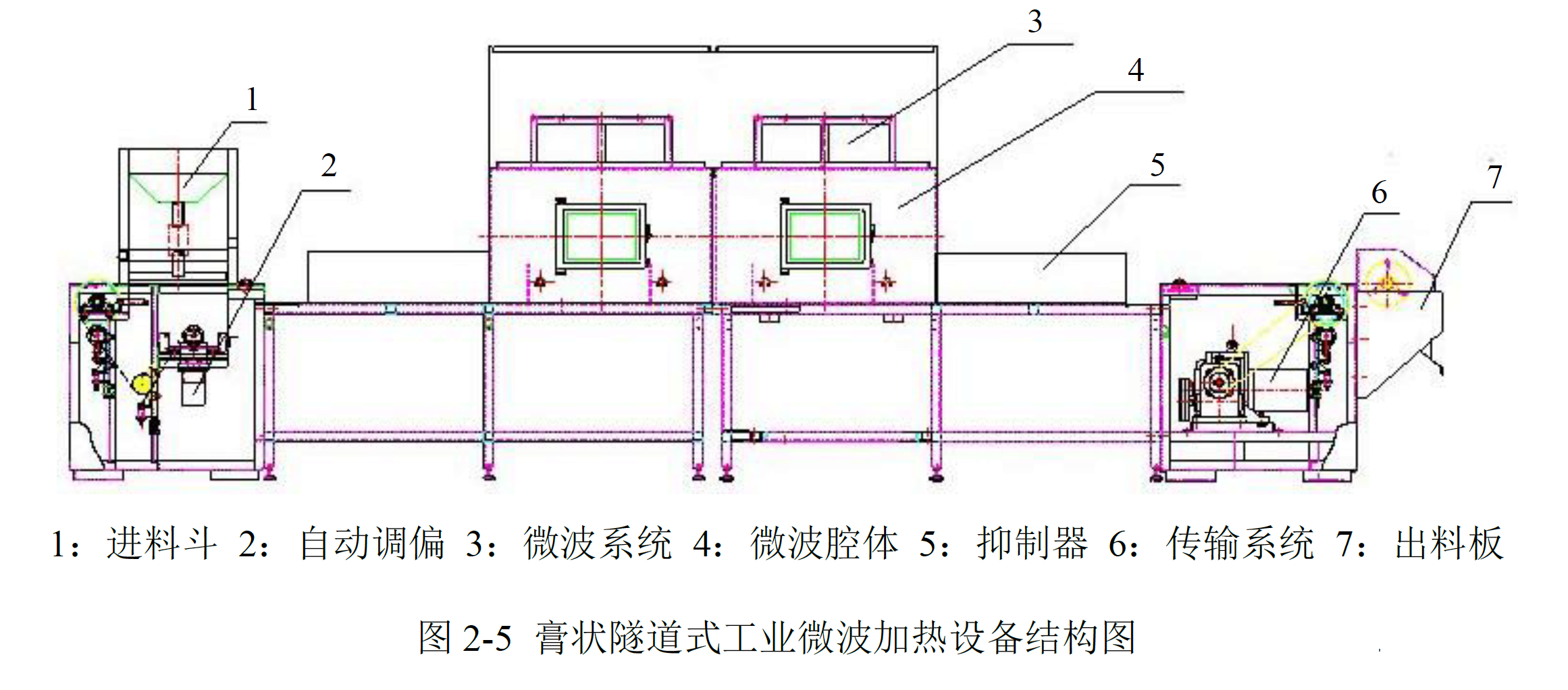 隧道式工业微波加热设备结构图